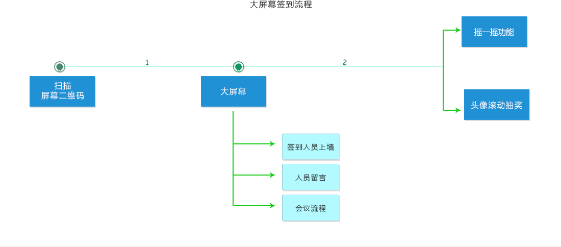 流程图